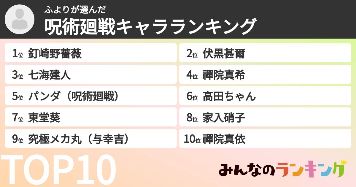 ふよりさんの「呪術廻戦キャラランキング」