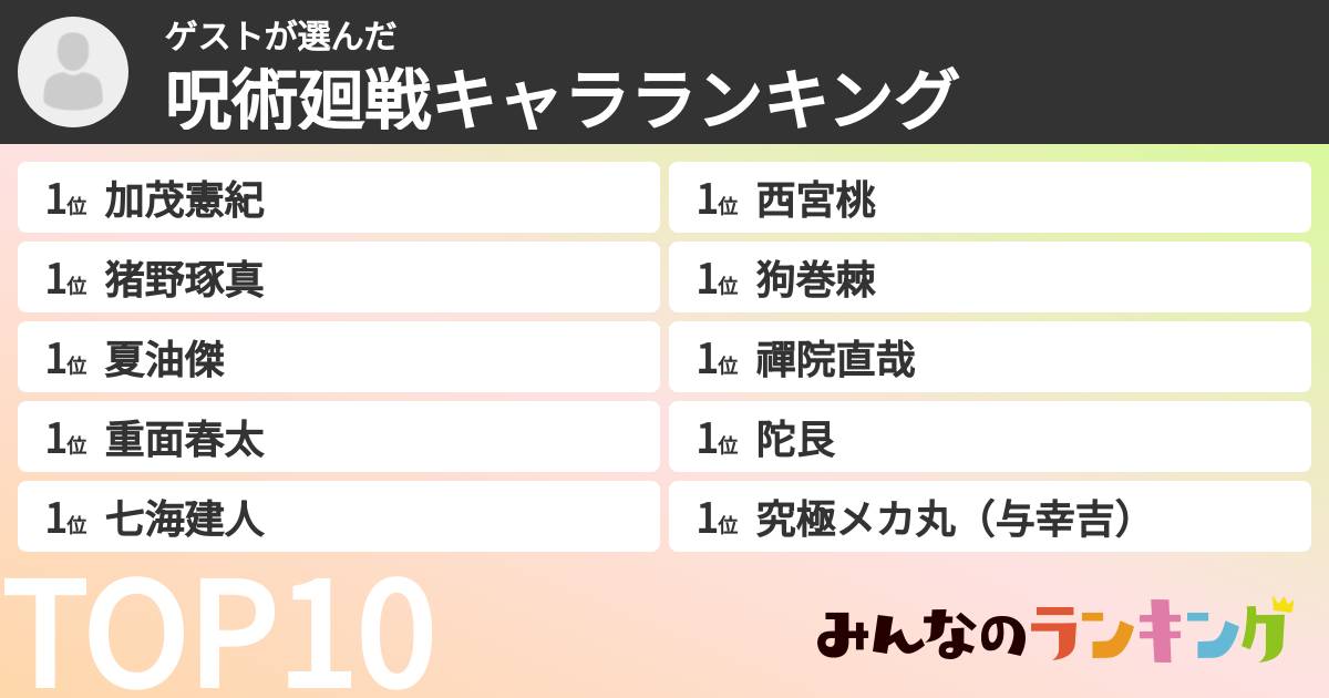 ゲストさんの「呪術廻戦キャラランキング」