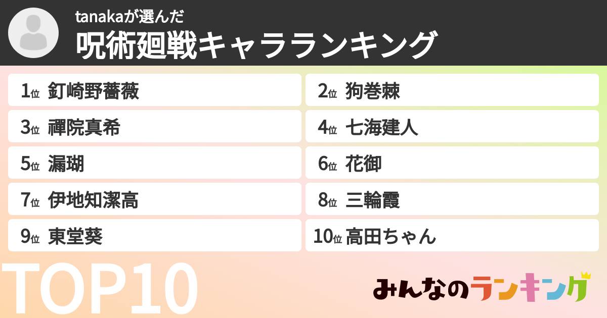 tanakaさんの「呪術廻戦キャラランキング」