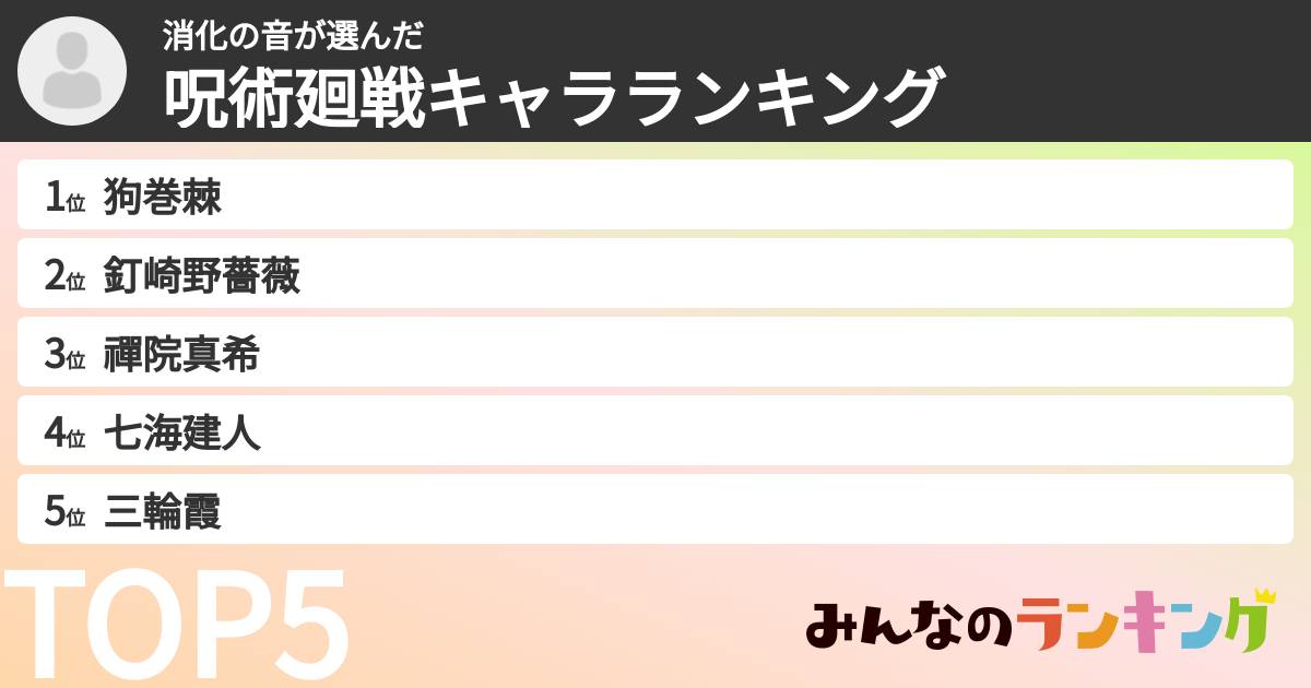 消化の音さんの「呪術廻戦キャラランキング」