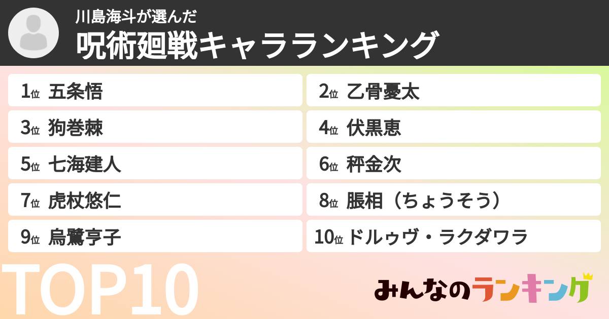 川島海斗さんの「呪術廻戦キャラランキング」