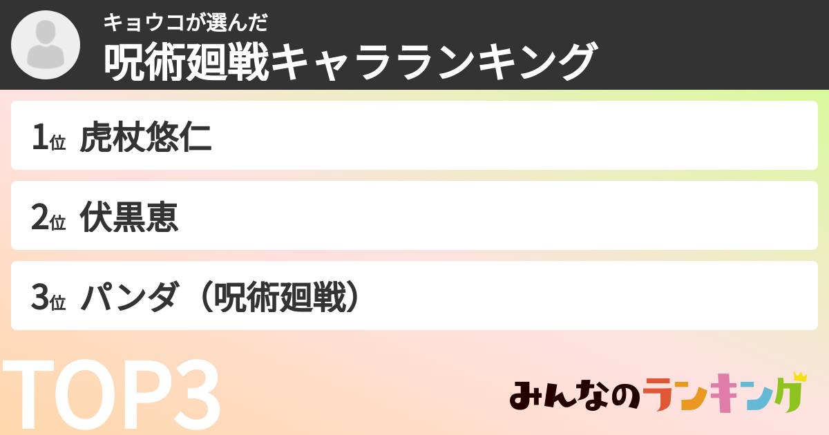 キョウコさんの「呪術廻戦キャラランキング」