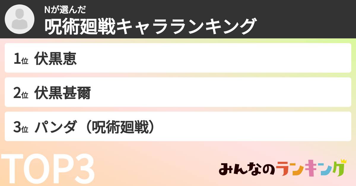 Nさんの「呪術廻戦キャラランキング」