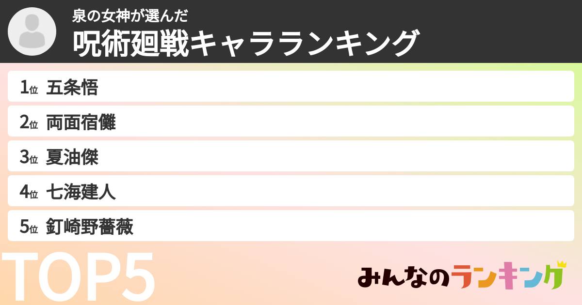 泉の女神さんの「呪術廻戦キャラランキング」
