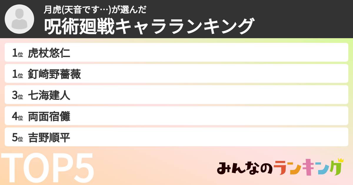 月虎(天音です…)さんの「呪術廻戦キャラランキング」