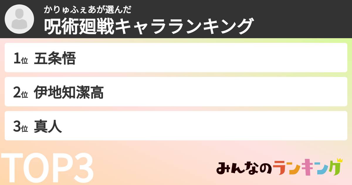 かりゅふぇあさんの「呪術廻戦キャラランキング」