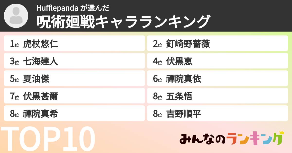 Hufflepanda さんの「呪術廻戦キャラランキング」