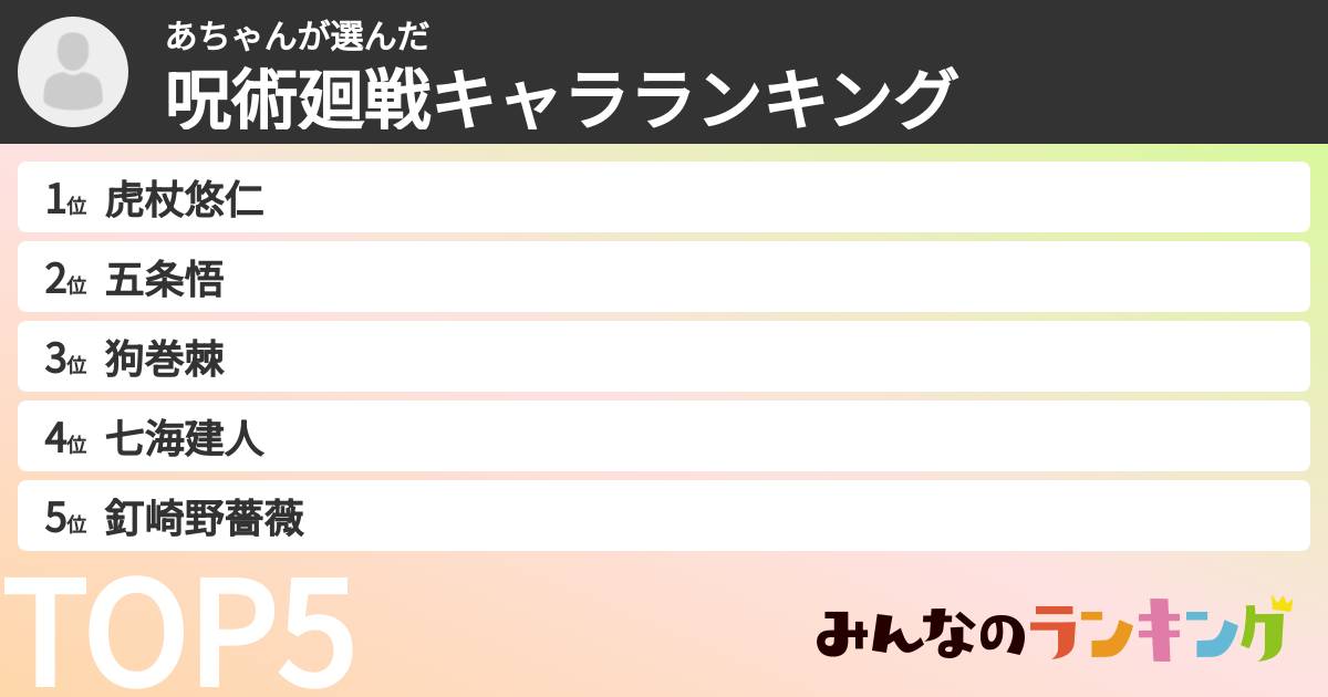 あちゃんさんの「呪術廻戦キャラランキング」
