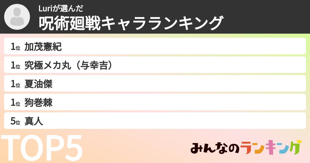 Luriさんの「呪術廻戦キャラランキング」