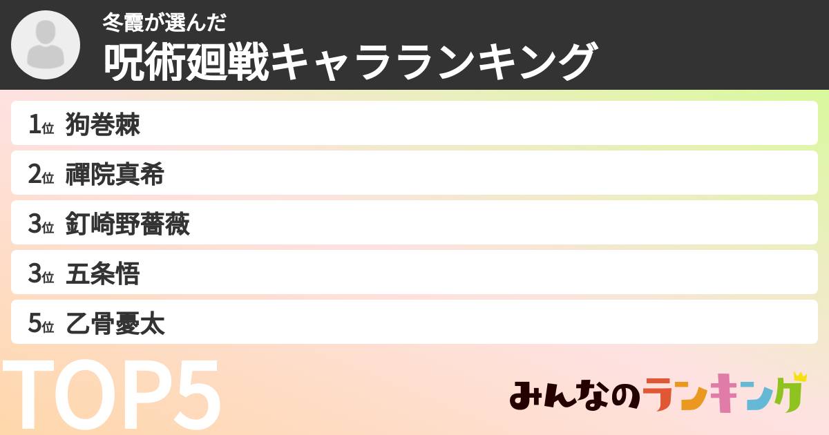 冬霞さんの「呪術廻戦キャラランキング」