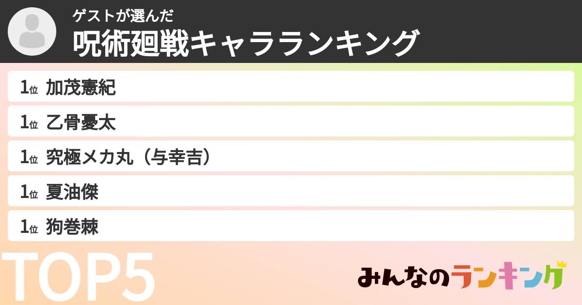 ゲストさんの「呪術廻戦キャラランキング」