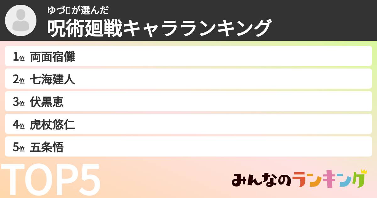 ゆづ🐯さんの「呪術廻戦キャラランキング」
