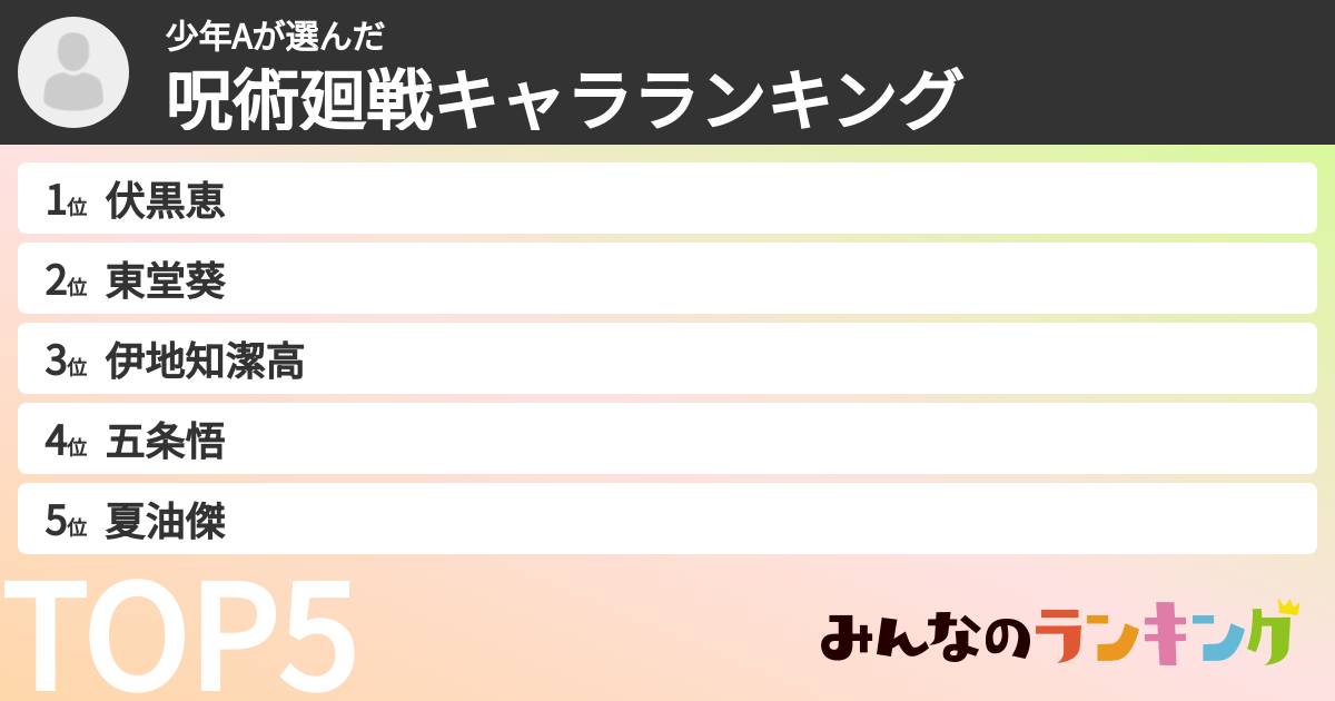 少年Aさんの「呪術廻戦キャラランキング」