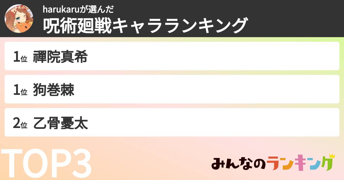 harukaruさんの「呪術廻戦キャラランキング」