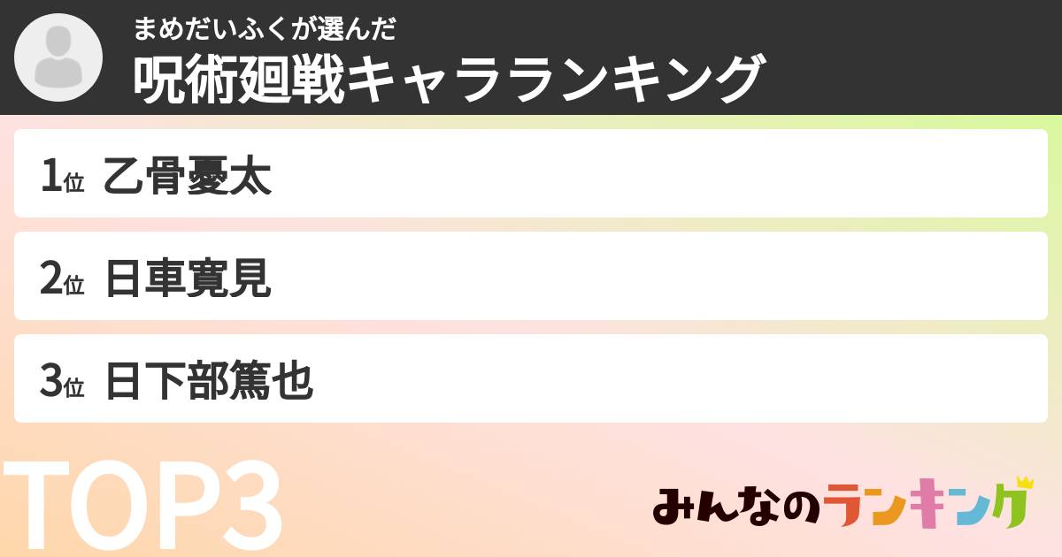 まめだいふくさんの「呪術廻戦キャラランキング」