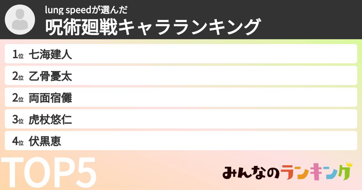 lung speedさんの「呪術廻戦キャラランキング」