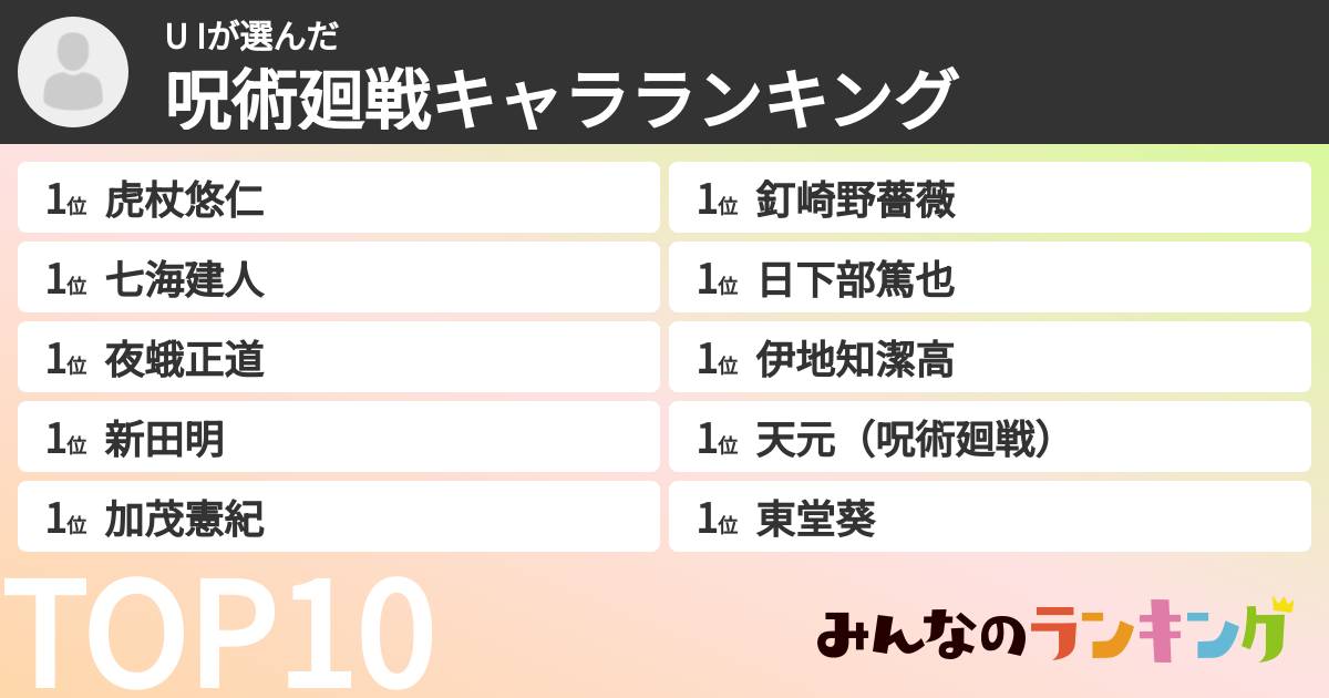 U Iさんの「呪術廻戦キャラランキング」