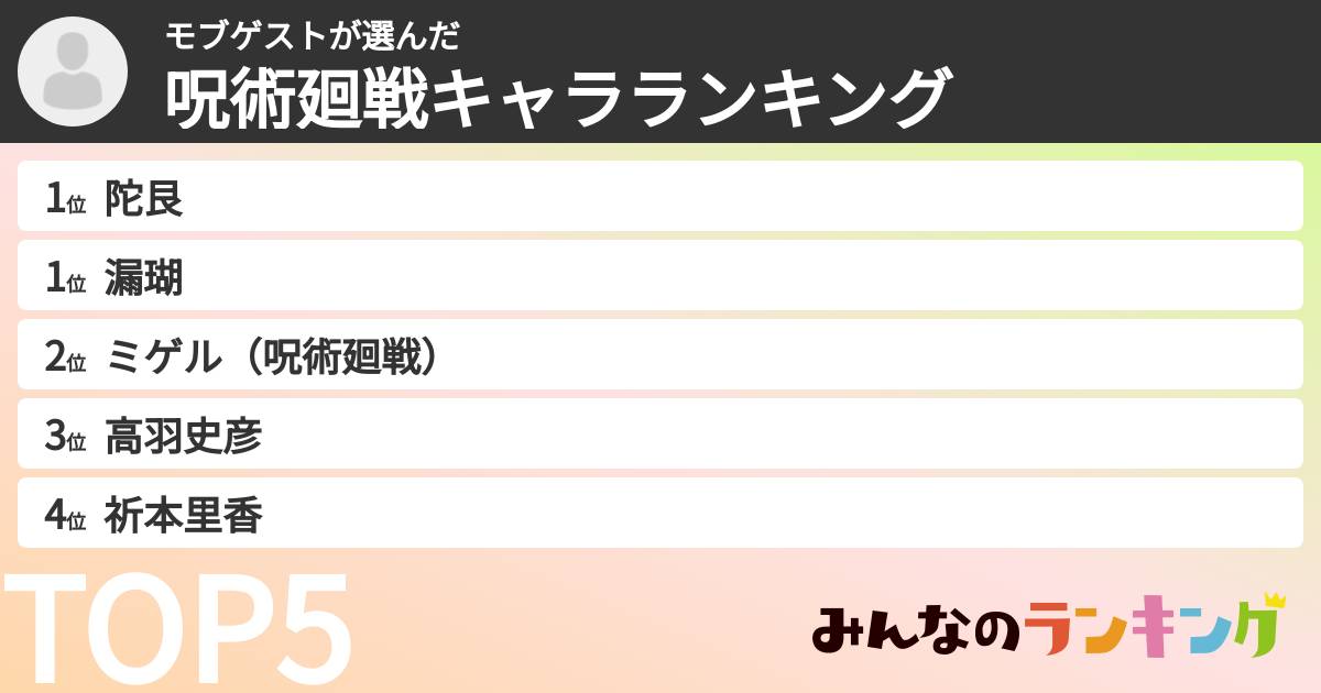 モブゲストさんの「呪術廻戦キャラランキング」