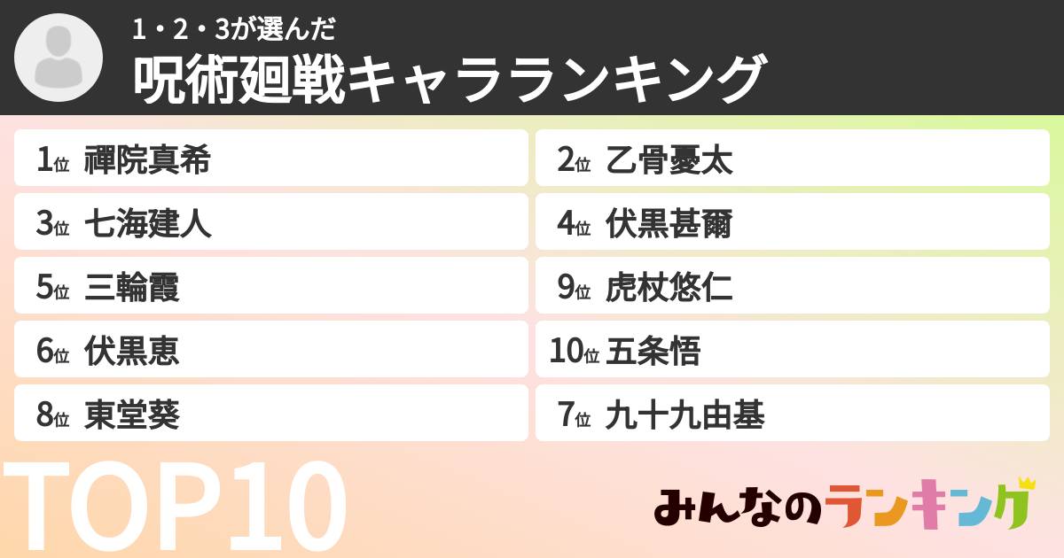 1・2・3さんの「呪術廻戦キャラランキング」