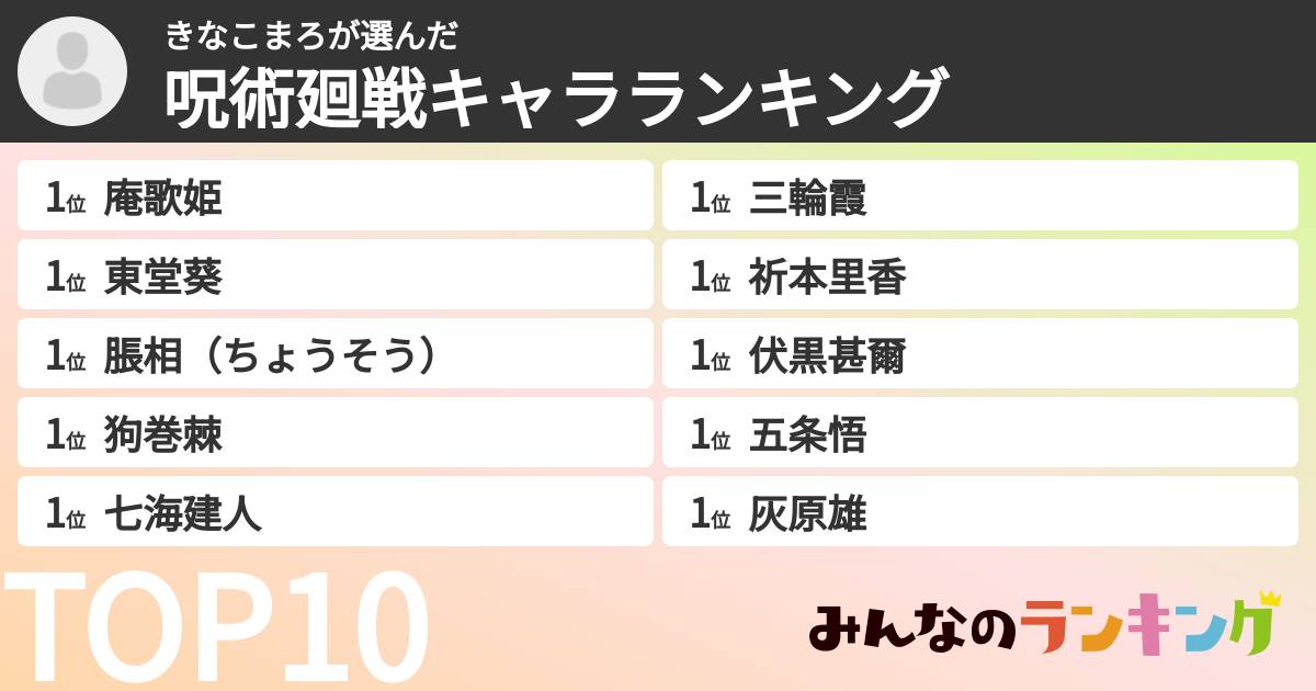きなこまろさんの「呪術廻戦キャラランキング」