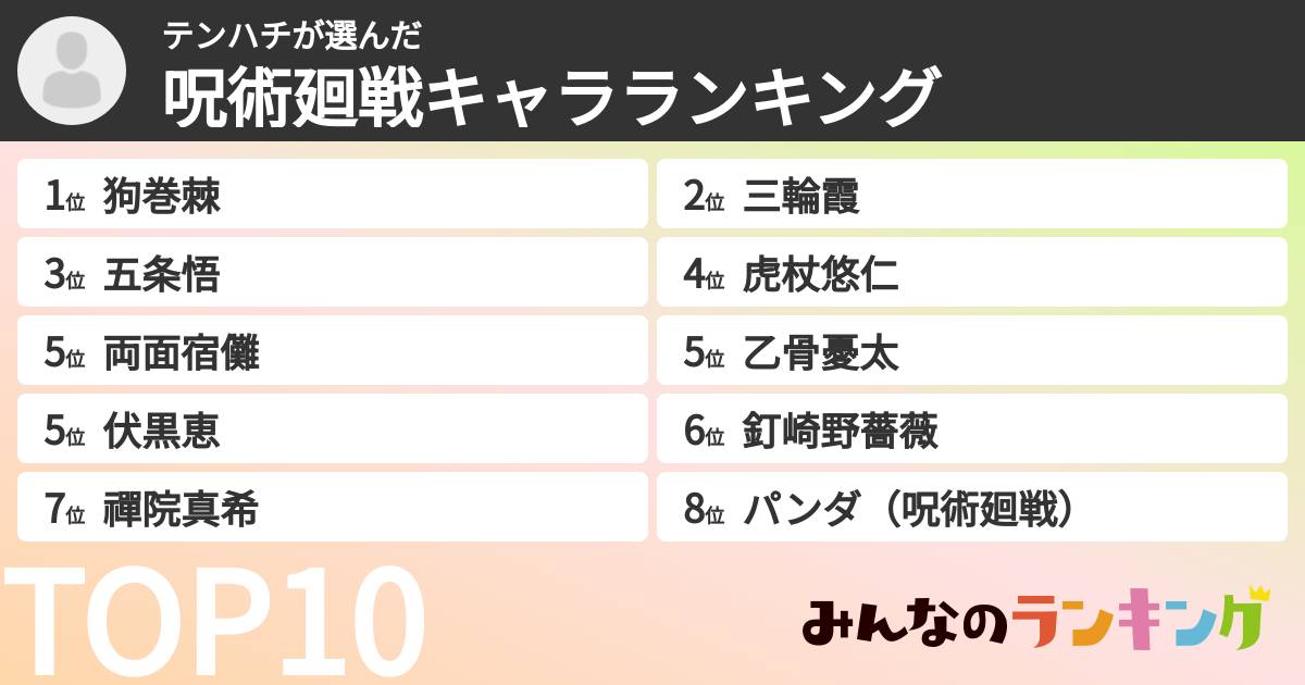 テンハチさんの「呪術廻戦キャラランキング」
