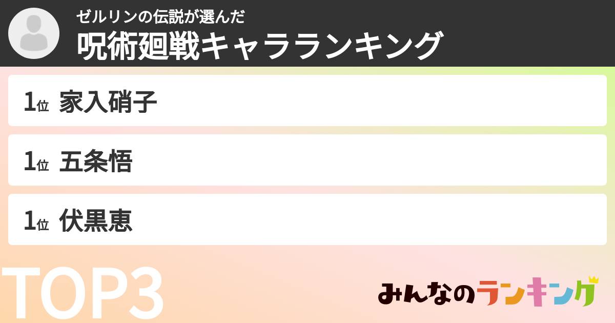 ゼルリンの伝説さんの「呪術廻戦キャラランキング」