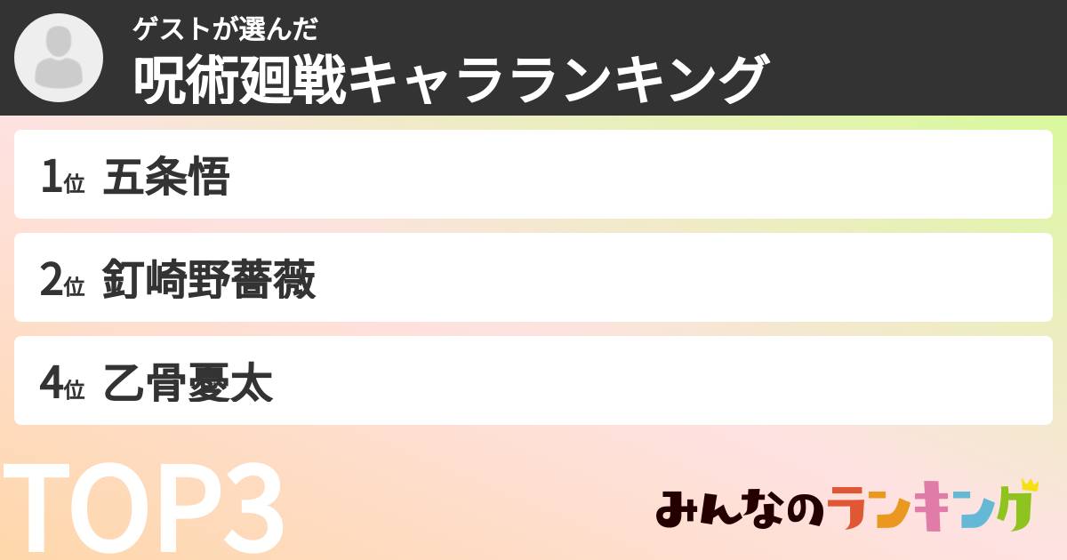 ゲストさんの「呪術廻戦キャラランキング」