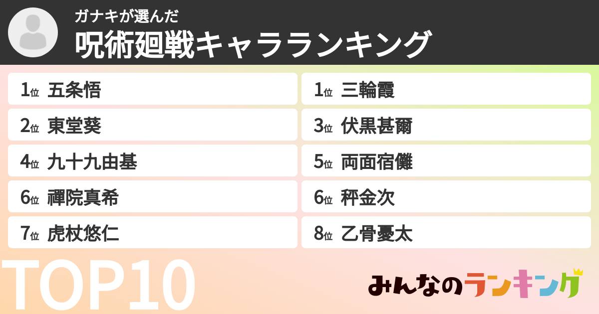 ガナキさんの「呪術廻戦キャラランキング」