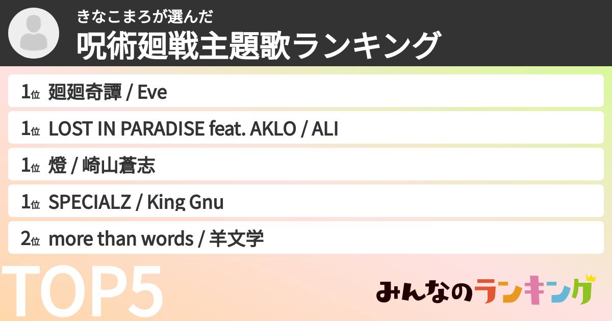 きなこまろさんの「呪術廻戦主題歌ランキング」