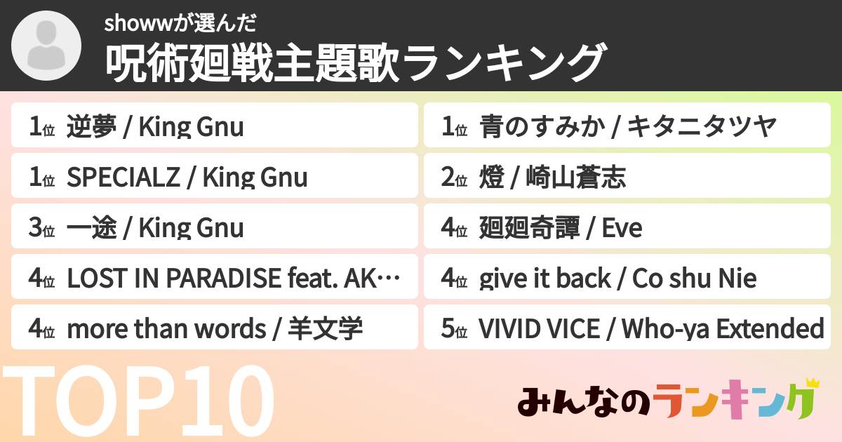showwさんの「呪術廻戦主題歌ランキング」