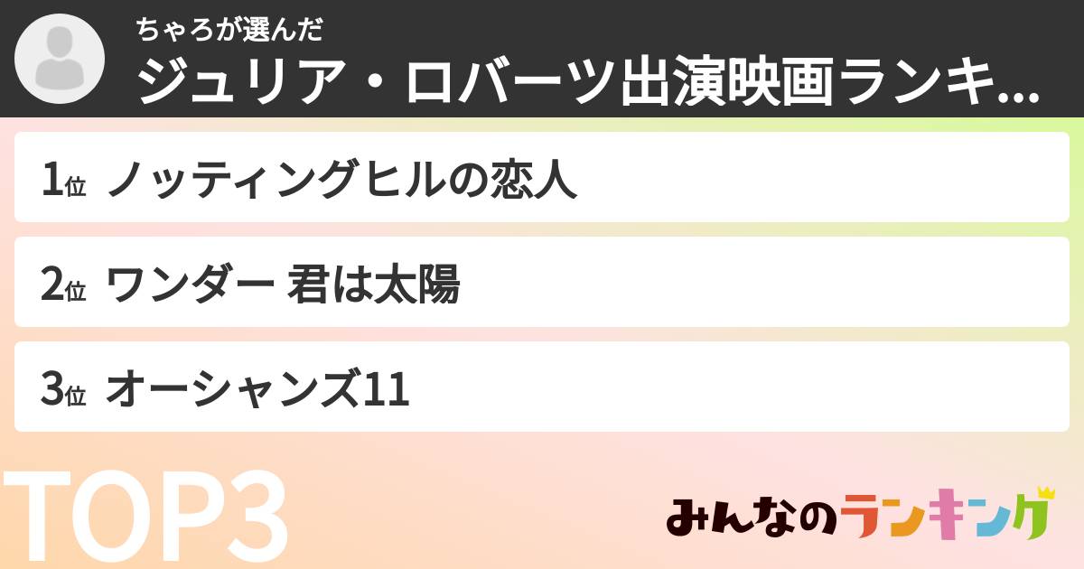 ちゃろさんの「ジュリア・ロバーツ出演映画ランキング」
