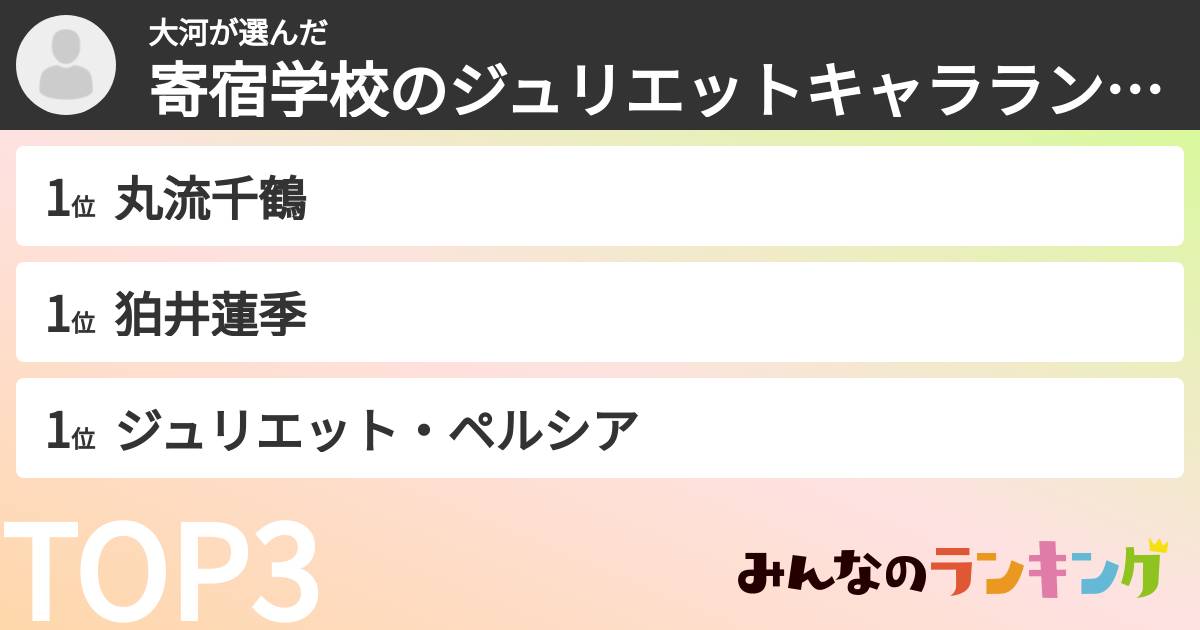 大河さんの「寄宿学校のジュリエットキャラランキング」