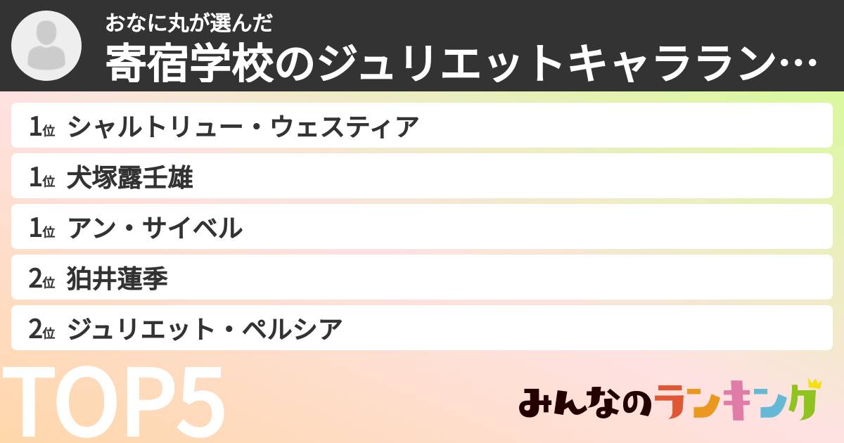 おなに丸さんの「寄宿学校のジュリエットキャラランキング」