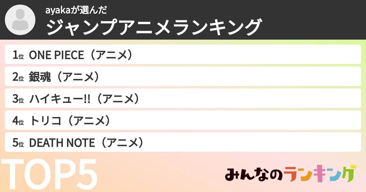 ayakaさんの「ジャンプアニメランキング」