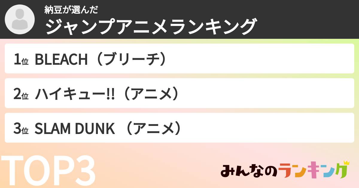 納豆さんの「ジャンプアニメランキング」