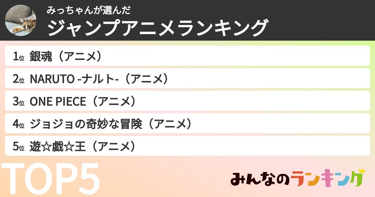 みっちゃんさんの「ジャンプアニメランキング」