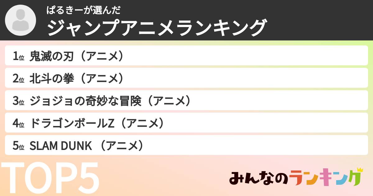 ぱるきーさんの「ジャンプアニメランキング」
