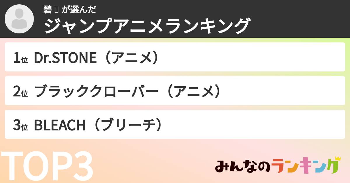 碧 🧢 さんの「ジャンプアニメランキング」
