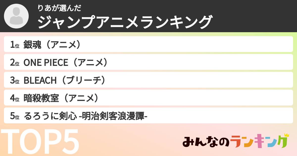 りあさんの「ジャンプアニメランキング」