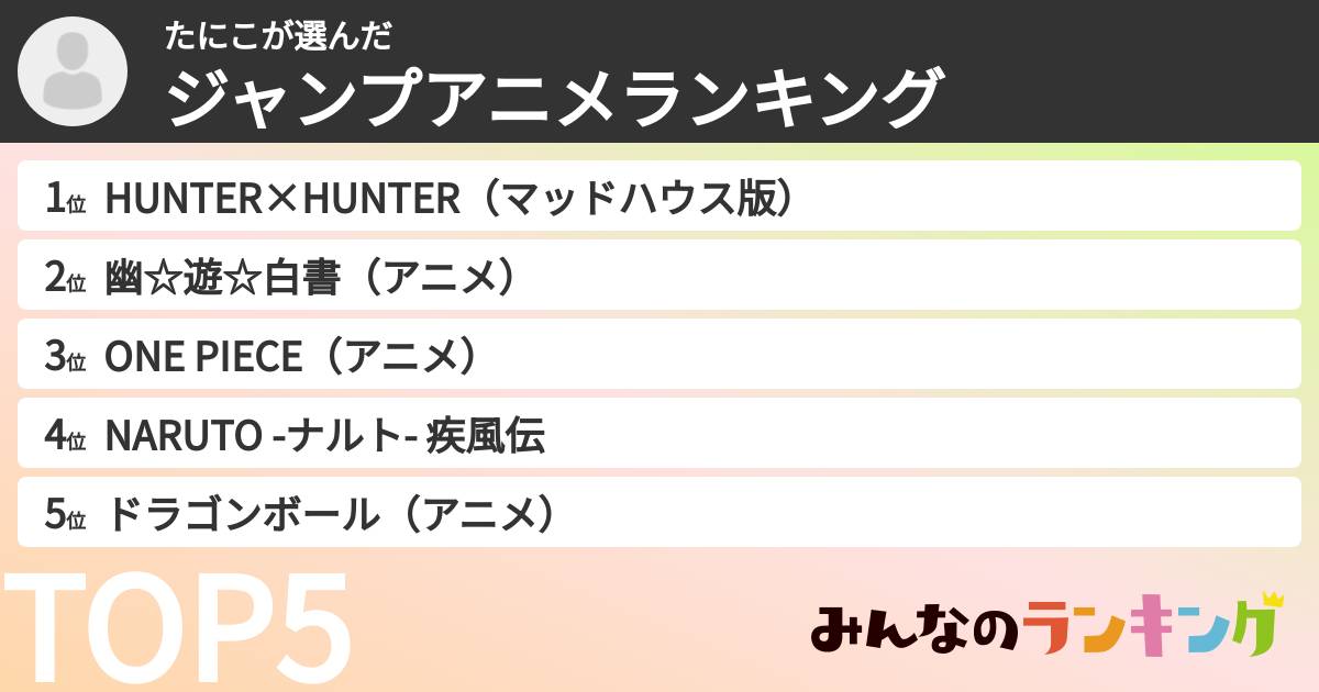 たにこさんの「ジャンプアニメランキング」