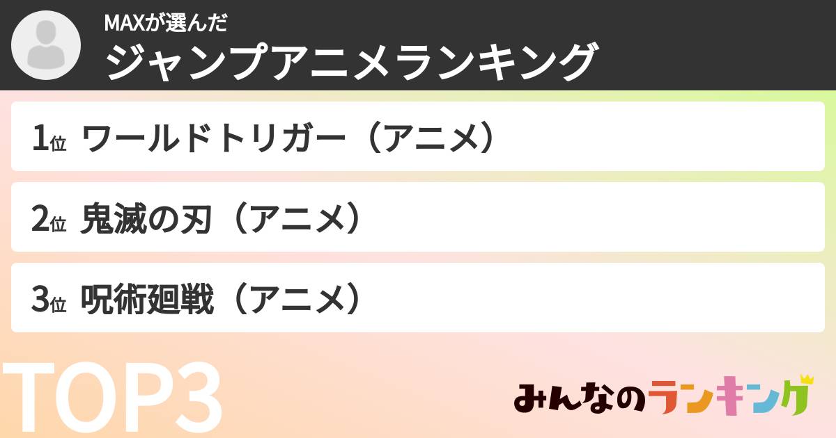 MAXさんの「ジャンプアニメランキング」