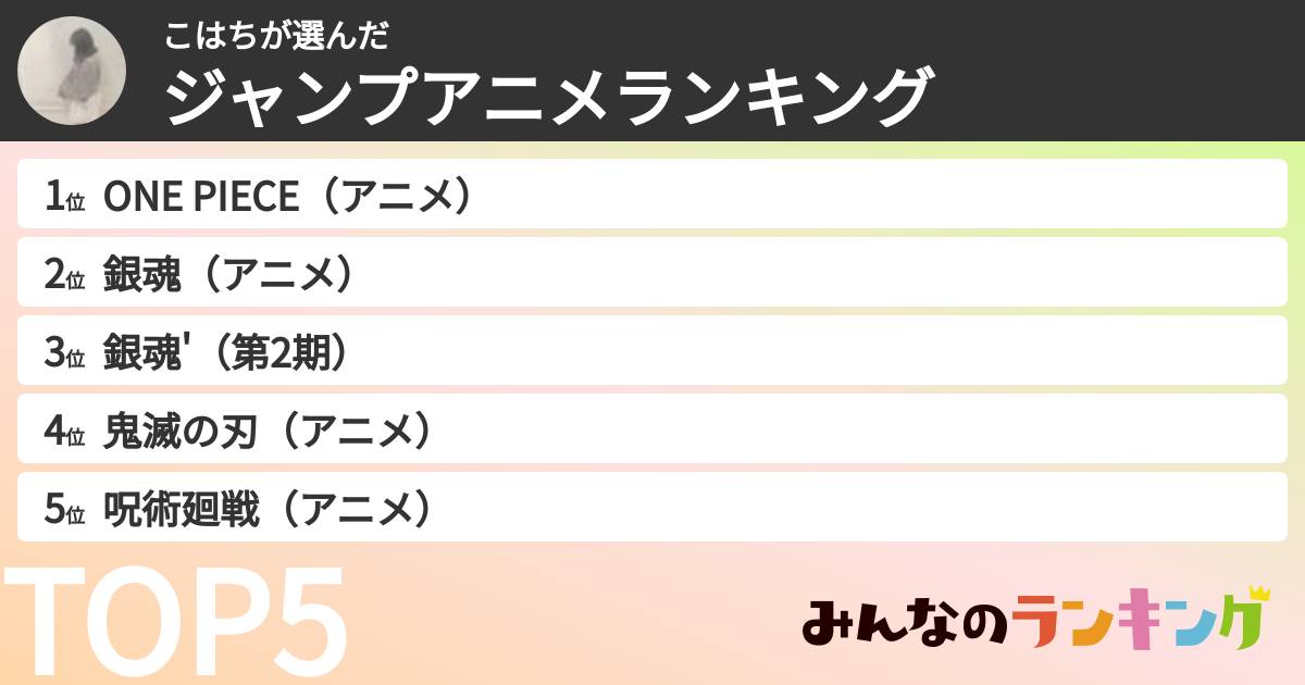 こはちさんの「ジャンプアニメランキング」