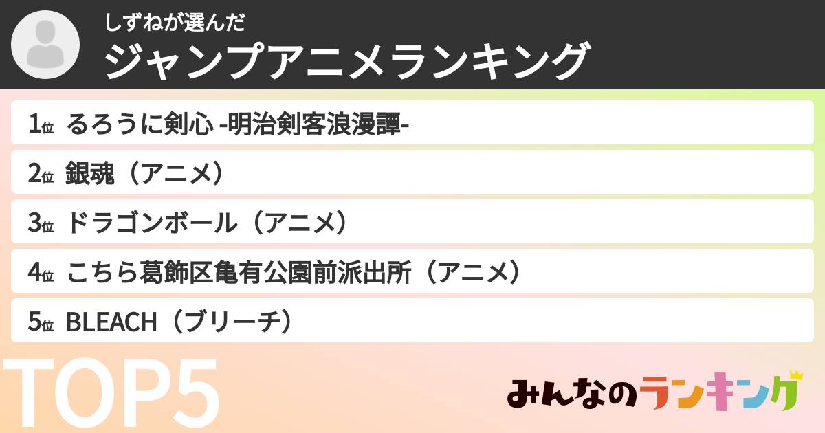 しずねさんの「ジャンプアニメランキング」