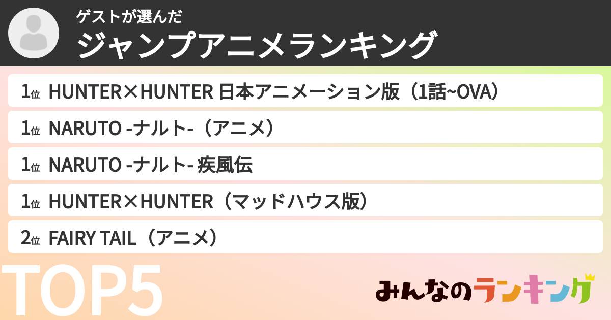 ゲストさんの「ジャンプアニメランキング」