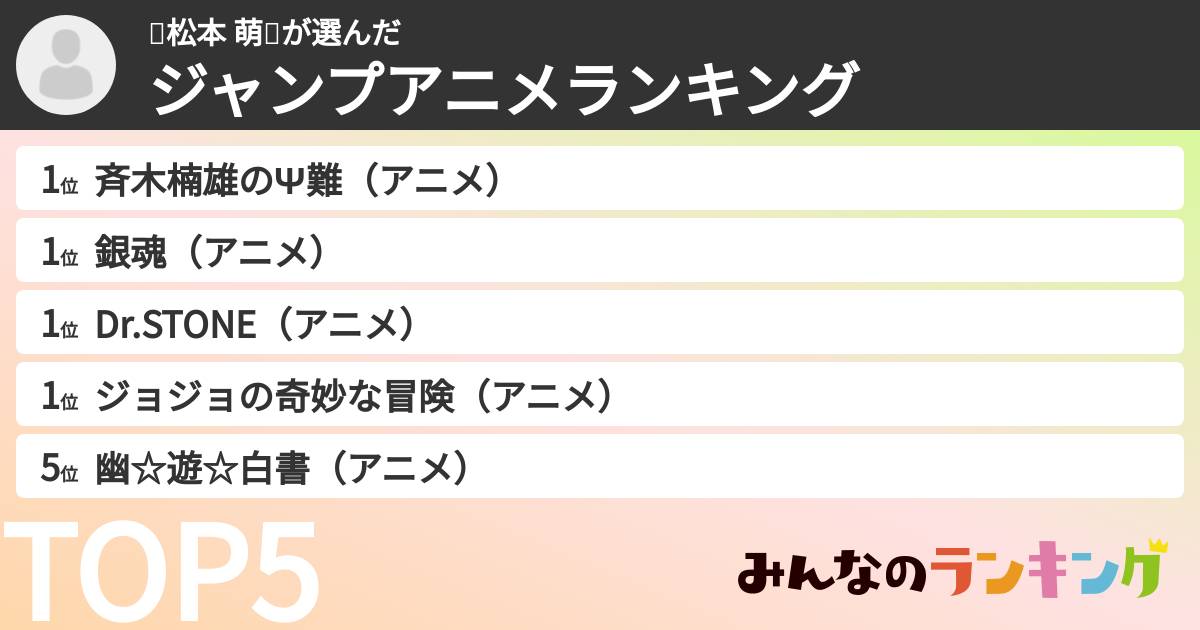 🍌松本 萌🗿さんの「ジャンプアニメランキング」