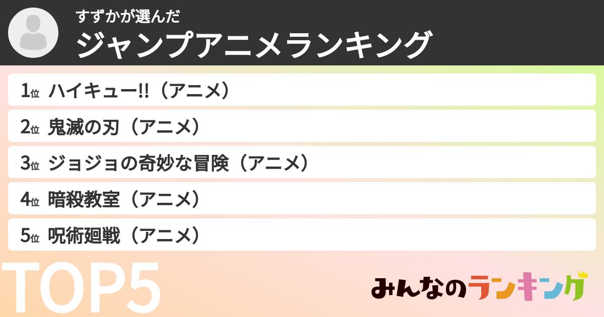 すずかさんの「ジャンプアニメランキング」