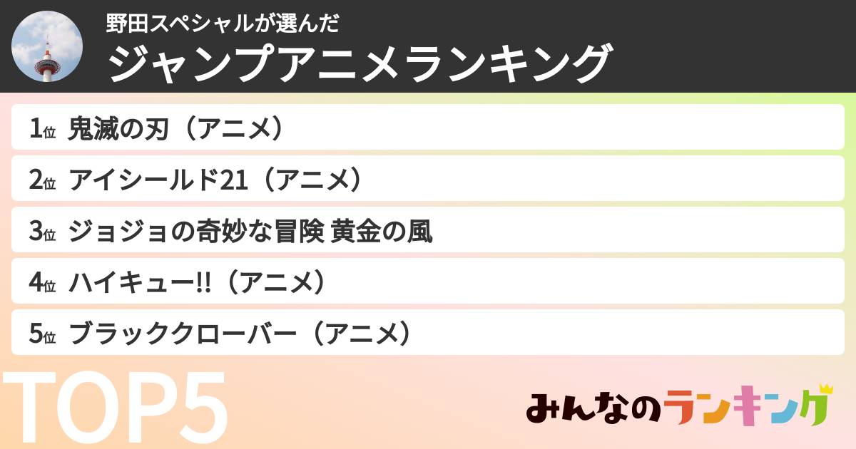 野田スペシャルさんの「ジャンプアニメランキング」