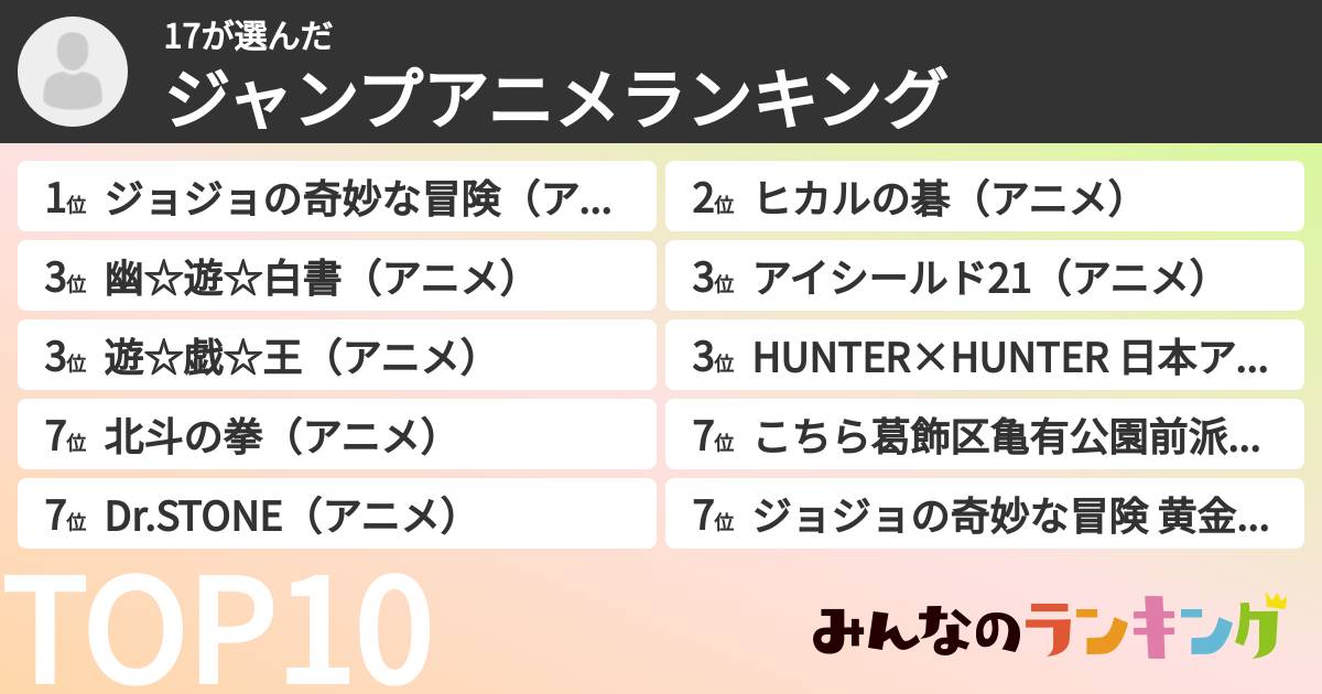 17さんの「ジャンプアニメランキング」