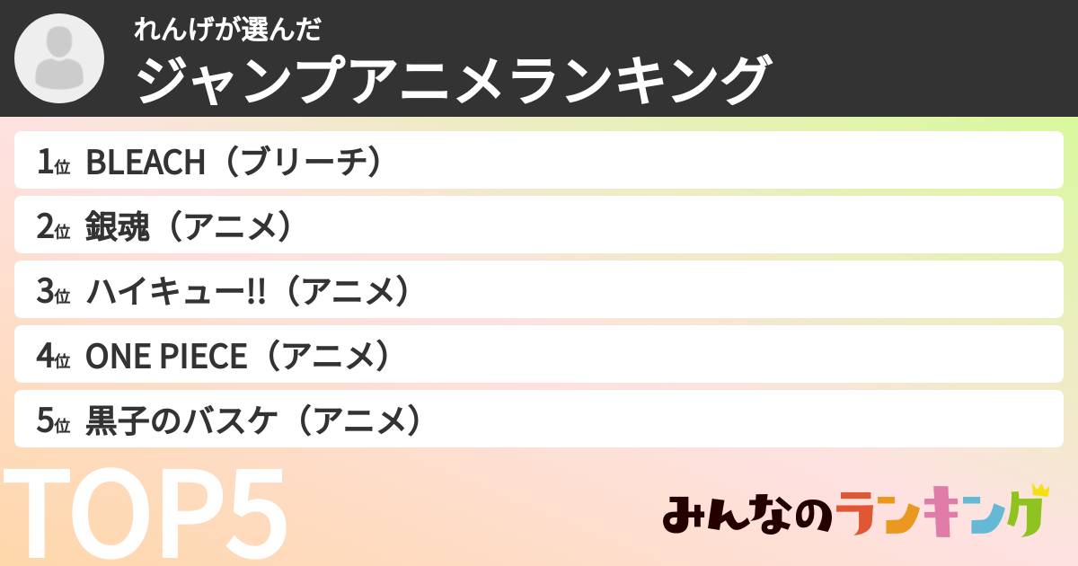 れんげさんの「ジャンプアニメランキング」