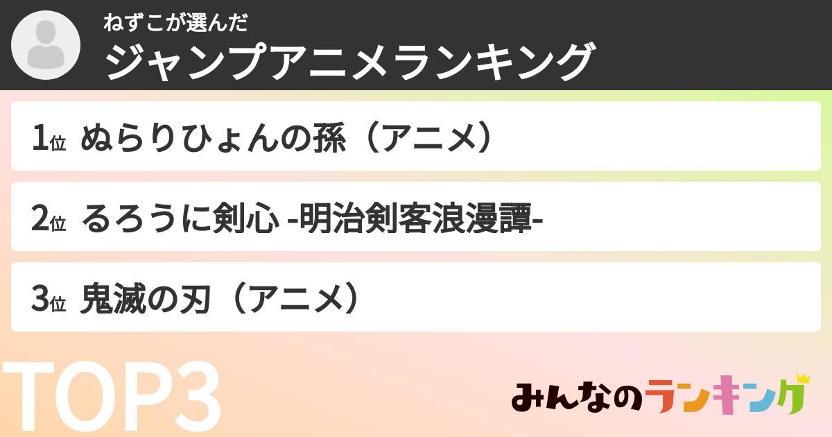 ねずこさんの「ジャンプアニメランキング」